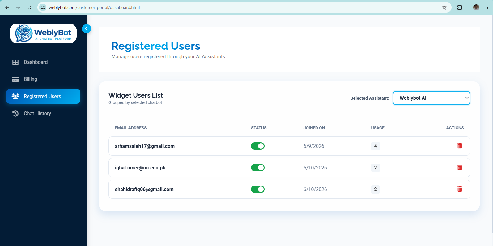Registered Users